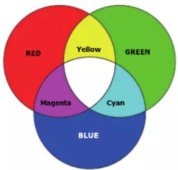 BENQ LW650 - • Color Management - 1