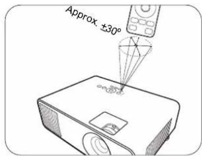 Approx. ±30°