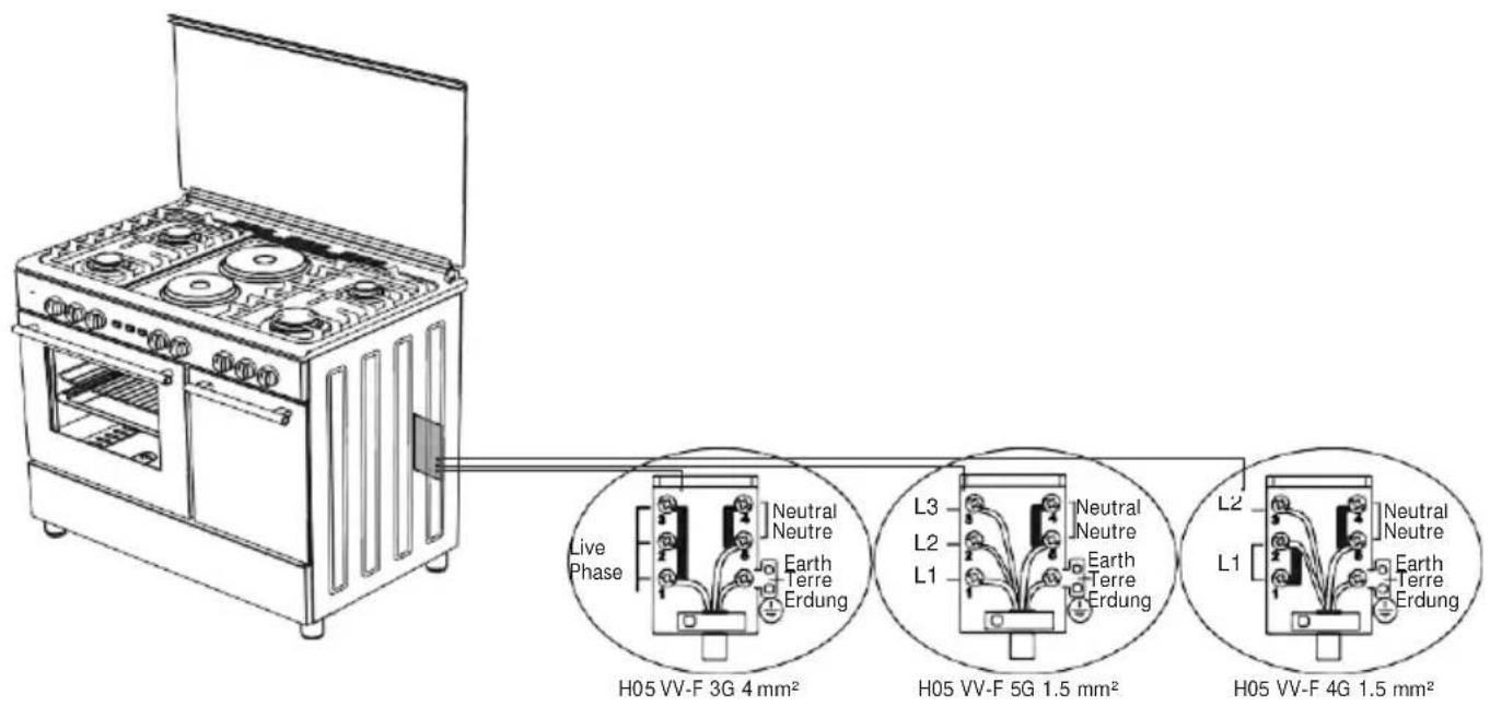 Live Phase H05 VV-F 3G 4 mm² Neutral Neutre Earth Terre Erdung L3 L2 L1 Neutral Neutre Earth Terre Erdung L2 L1 H05 VV-F 5G 1.5 mm² Neutral Neutre Earth Terre Erdung H05 VV-F 4G 1.5 mm²