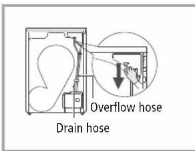 Overflow hose Drain hose