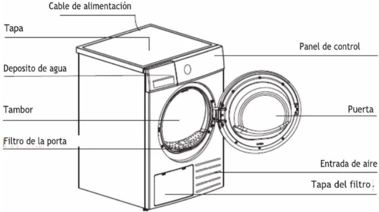 Cable de alimentación Tapa Deposito de agua Tambor Filtro de la porta Panel de control Puerta Entrada de aire Tapa del filtro