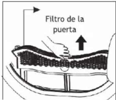 Filtro de la puerta