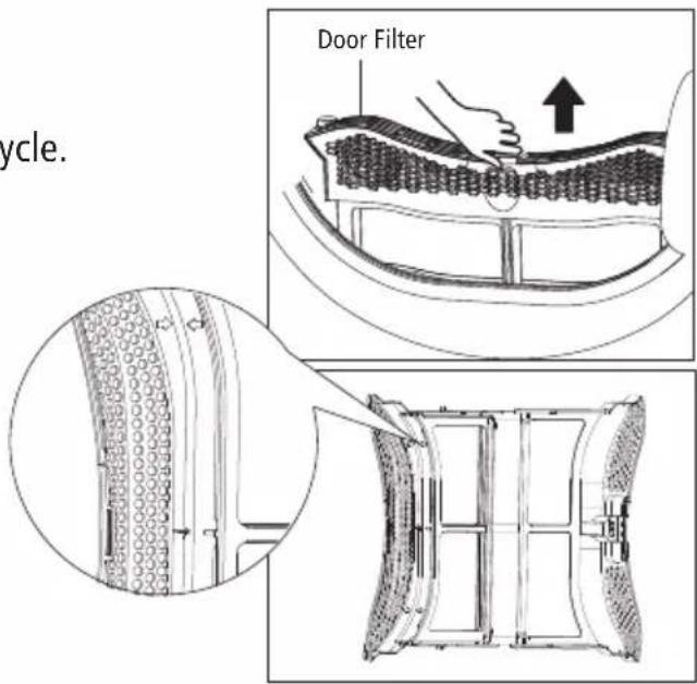 Door Filter cycle.