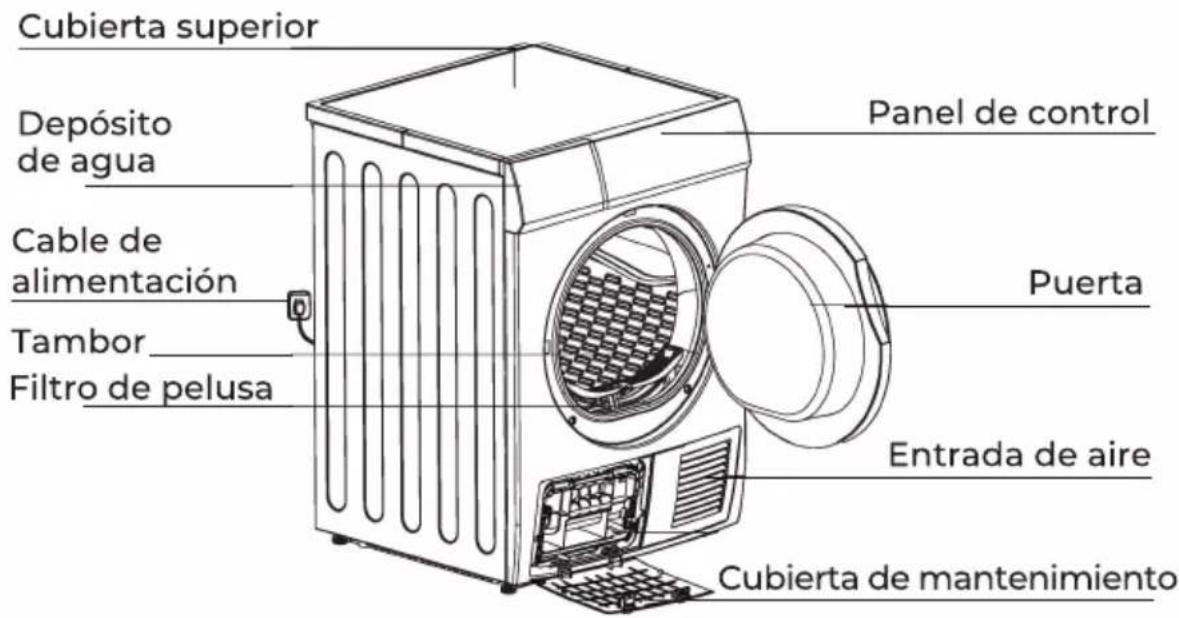 Cubierta superior Depósito de agua Cable de alimentación Tambor Filtro de pelusa Panel de control Puerta Entrada de aire Cubierta de mantenimiento
