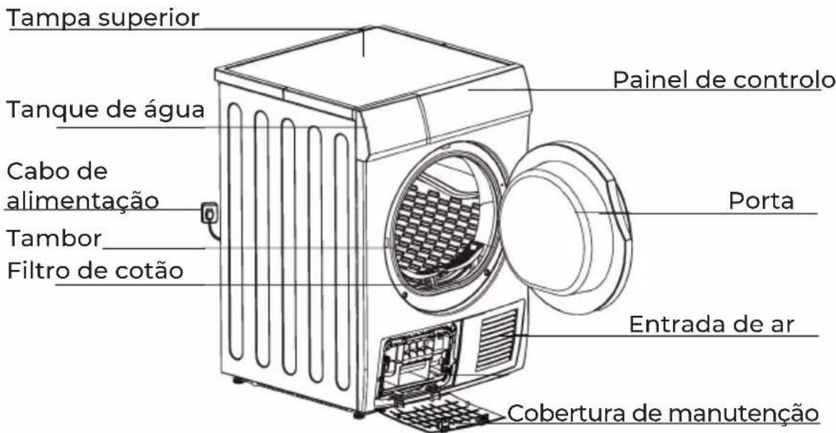 Tampa superior Tanque de água Cabo de alimentação Tambor Filtro de cotão Painel de controlo Porta Entrada de ar Cobertura de manutenção