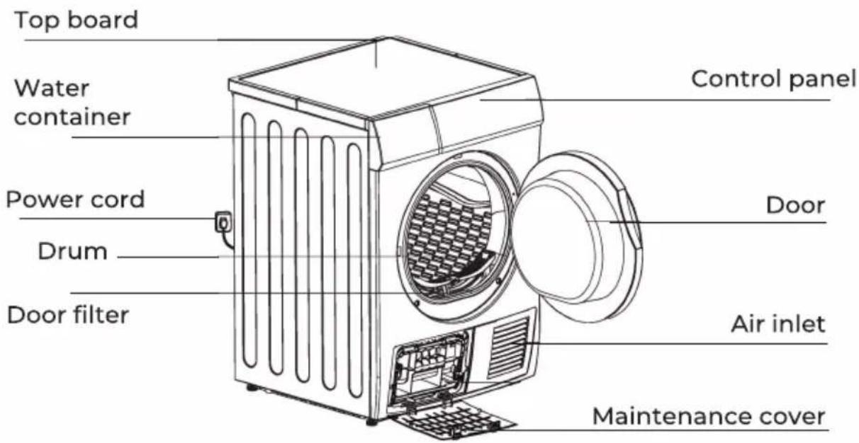 Top board Water container Power cord Drum Door filter Control panel Door Air inlet Maintenance cover