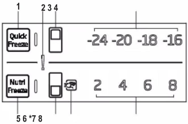 BEKO RDNT401I50VHFSU - Indicator Panel (Internal Display) - 1