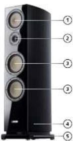 Diagram of a black multi-tiered speaker tower with numbered labels pointing to each panel.