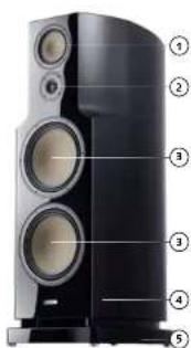 Diagram of a black multi-tiered speaker tower with numbered labels pointing to each component.