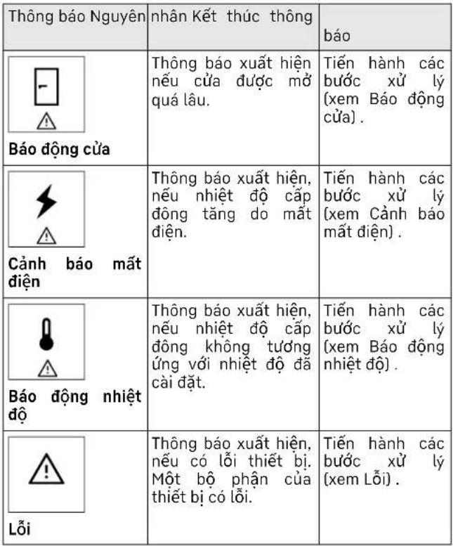 V-ZUG Freezer V4000 178N - Tổng quan về các cảnh báo - 1