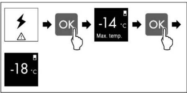 graph LR A["Warning Symbol"] --> B["OK"] B --> C["-14 °C Max. temp."] C --> D["OK"] D --> E["-18 °C"]