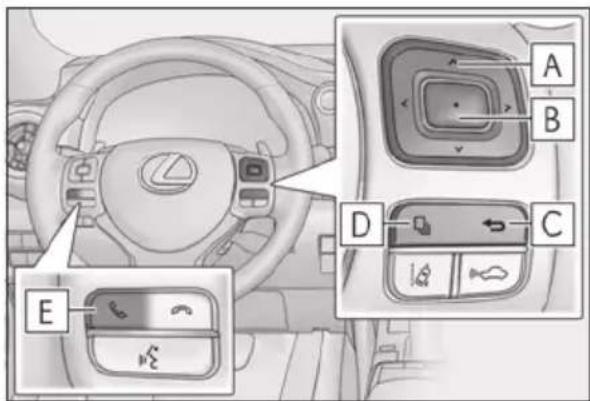 Diagram of car interior dashboard with labeled buttons and control panel, showing key components like E, A, B, C, D.