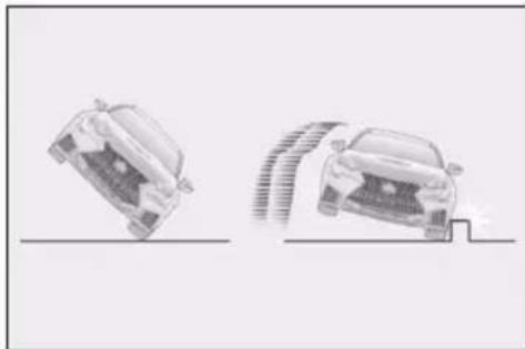 LEXUS RC F (2024) - ■ Conditions under which the SRS airbags may deploy (inflate), other than a collision - 2