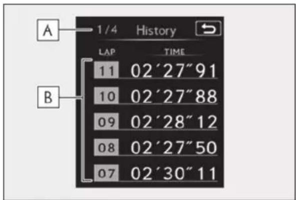 A 1/4 History LAP TIME 11 02'27"91 10 02'27"88 09 02'28"12 08 02'27"50 07 02'30"11 B