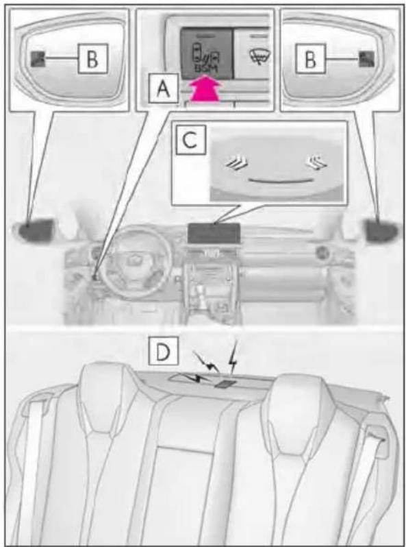 Diagram showing car interior and dashboard layout with labeled components A, B, C, D and a highlighted sensor or sensor in component A.