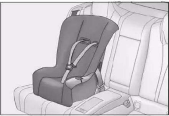 LEXUS RC F (2024) - ■ Types of child restraint system installation methods - 1