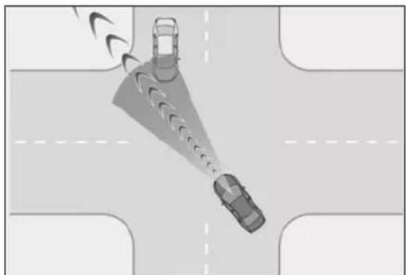 LEXUS RC F (2024) - ■ Intersection right/left turn assistance - 1