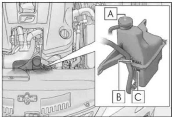 Technical diagram showing car engine compartment with labeled parts A, B, and C, including a close-up of the component.