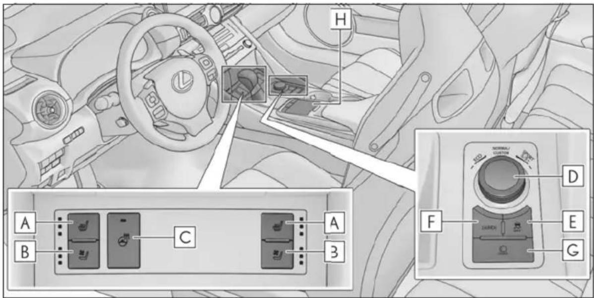 Diagram of a car dashboard with labeled control panels and buttons, showing positions A, B, C, D, E, F, G, H.