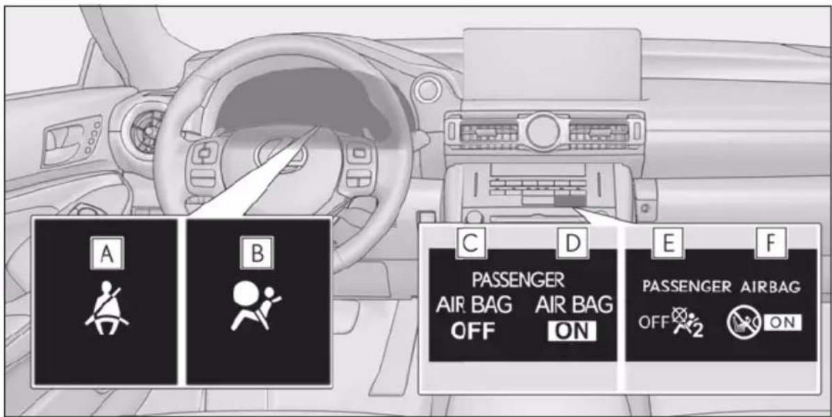A B C D E F PASSENGER AIR BAG OFF AIR BAG ON PASSENGER AIRBAG OFF 2 ON