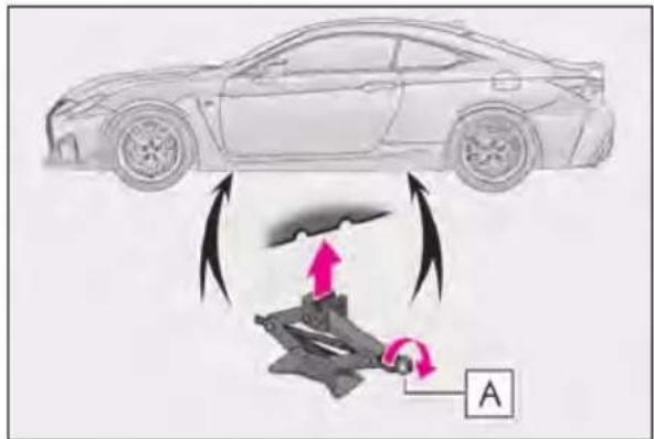 Diagram illustrating car wheel turning process with labeled components and directional arrows