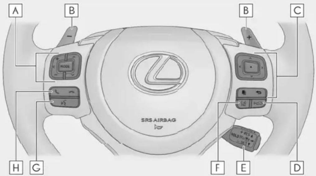 A B - MODE H G SRS AIRBAG B + C F E +RES + HOLD (10.1.1) -35.1