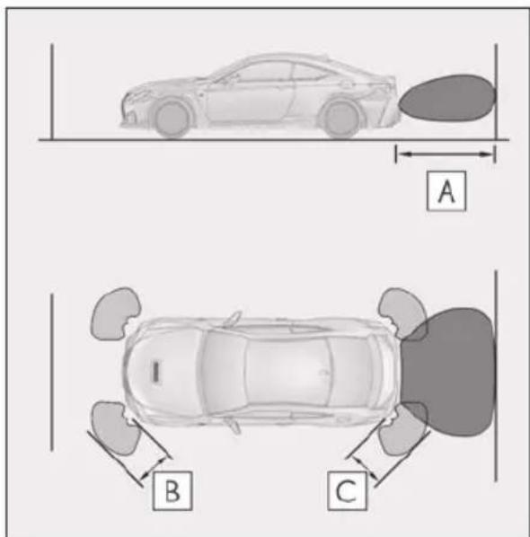 A B C