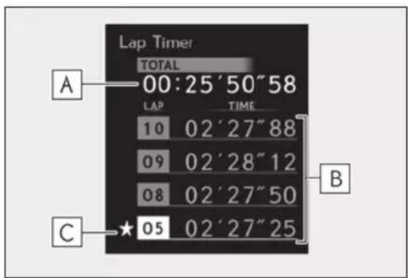 Lap Timer TOTAL 00:25'50"58 LAP TIME 10 02'27"88 09 02'28"12 08 02'27"50 C ★ 05 02'27"25 B