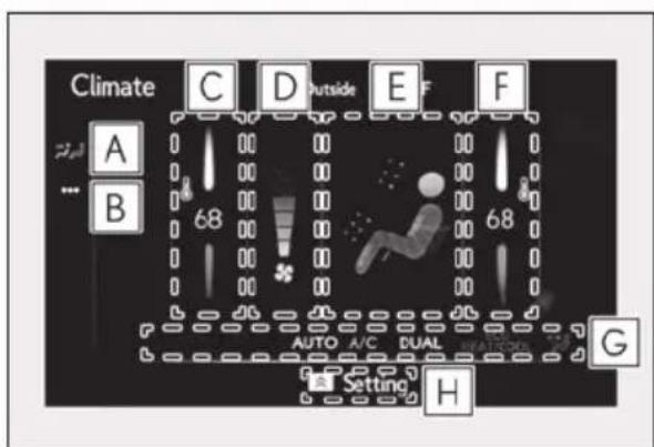Climate A C D Outside E F B 68 68 AUTO A/C DUAL WAITROOM G Setting H