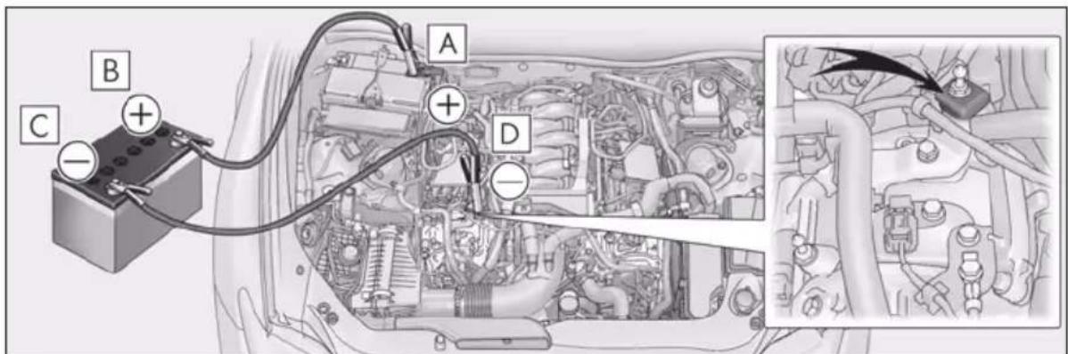 Diagram of an automotive engine bay with labeled components A, B, C, D and a battery, showing internal wiring and engine structure.