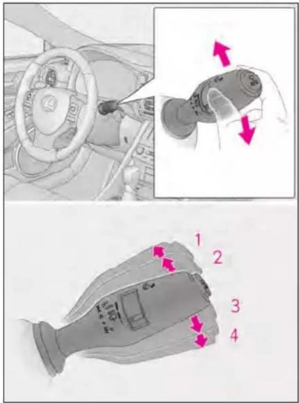 Diagram illustrating car steering wheel and dashboard control with numbered arrows indicating directional changes