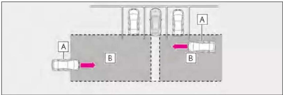 LEXUS RC F (2024) - Operation of the RCTA function - 1