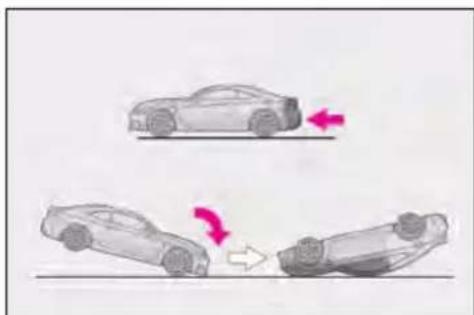 LEXUS RC F (2024) - ■ Conditions under which the SRS airbags may deploy (inflate), other than a collision - 6
