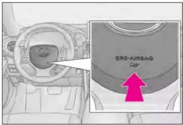 SRS-AIRBAG