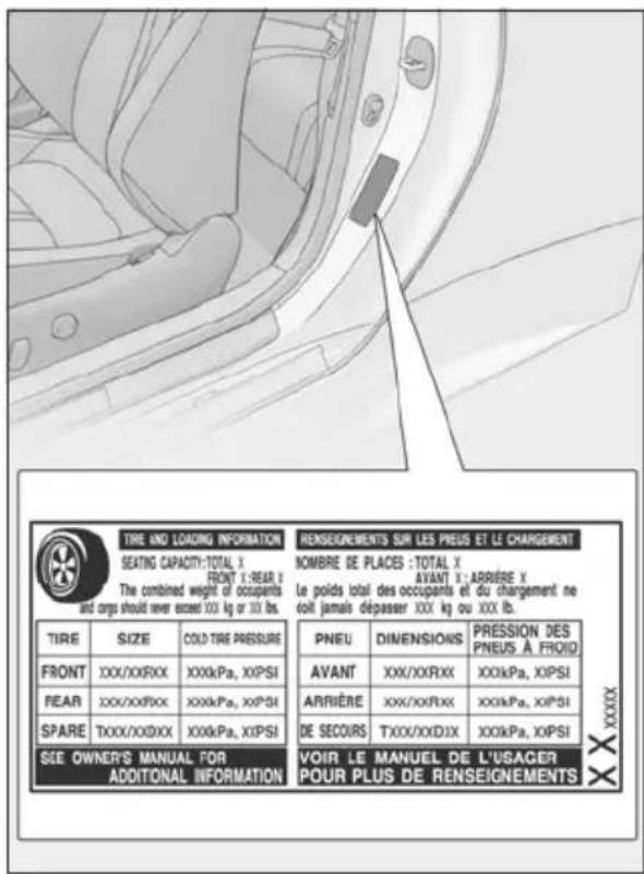 TIRE AND LOADING INFORMATION SEATING CAPACITY: TOTAL X FRONT X: REAR X The combined weight of occupants and crps should never exceed 300 kg or 300 lbs. RIE TIRE SIZE COLD TIRE PRESSURE FRONT XXX/XX/XX XXkPa, XP/PSI FEAR XXX/XX/XX XXkPa, XX/PSI SPARE TXXX/XX/XX XXkPa, XX/PSI SEE OWNER'S MANUAL FOR ADDITIONAL INFORMATION RENSEIGNEMENTS SUR LES PREUS ET LE CHARGEMENT NOMBRE DE PLACES : TOTAL X AVANT X: ARRIÈRE X Le poids total des occupants et du chargement ne doit jamais dépasser 300 kg ou 300 lb. PNEU DIMENSIONS PRESSION DES PNEUS À FROID AVANT XXX/XX/XX XXkPa, XP/PSI ARRIÈRE XXX/XX/XX XXkPa, XP/PSI DE SECOURS TXX/XX/DIX XXkPa, XP/PSI VOIR LE MANUEL DE L'USAGER POUR PLUS DE RENSEIGNEMENTS