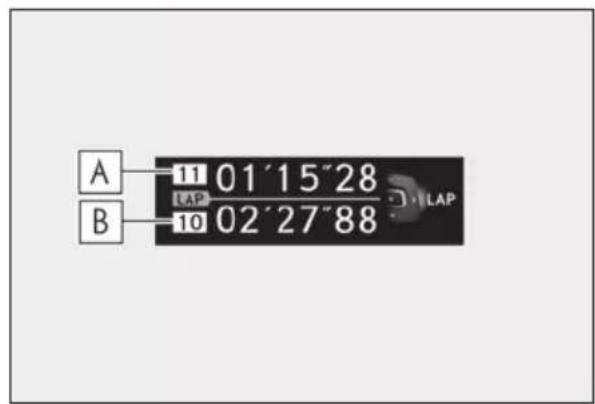 A 11 01'15"28 B 10 02'27"88 LAP LAP