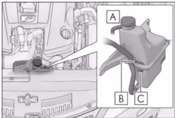A B C
