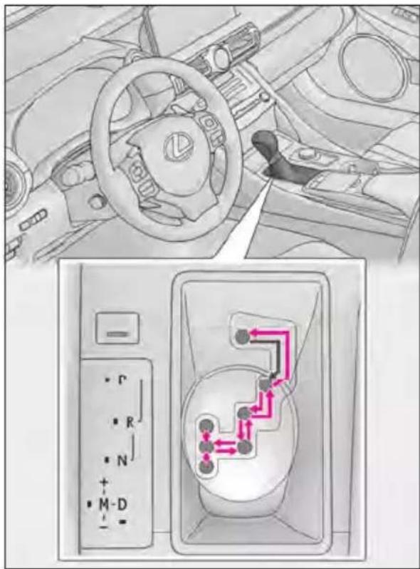Diagram of car steering wheel and dashboard with directional control panel and highlighted valve mechanism