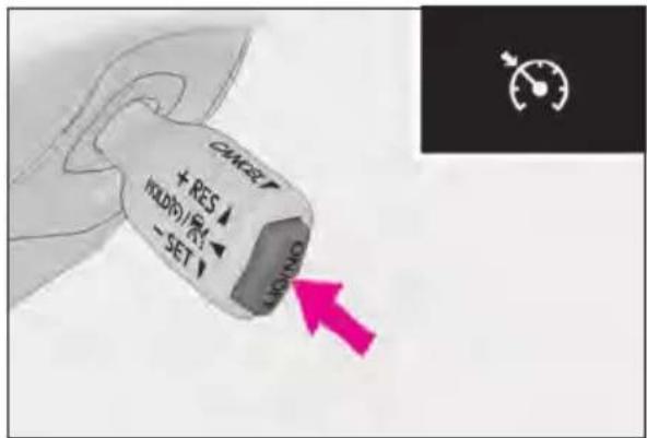CHECK SET + RES HOLD/RET - SET ON/OFF
