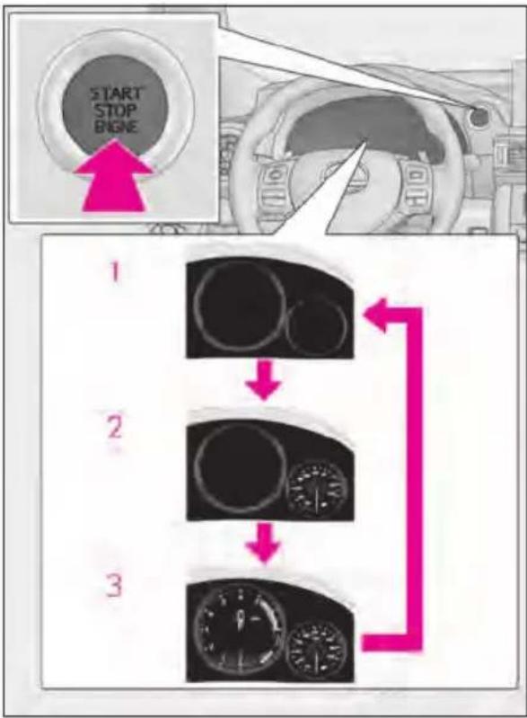 START STOP BONE 1 2 3