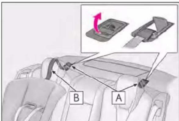 Diagram showing car seatbelt adjustment with labeled parts A and B, including a zoomed-in inset of the seatbelt component.