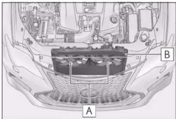 Technical diagram of a car engine showing labeled components A and B with internal components like fan and exhaust system.
