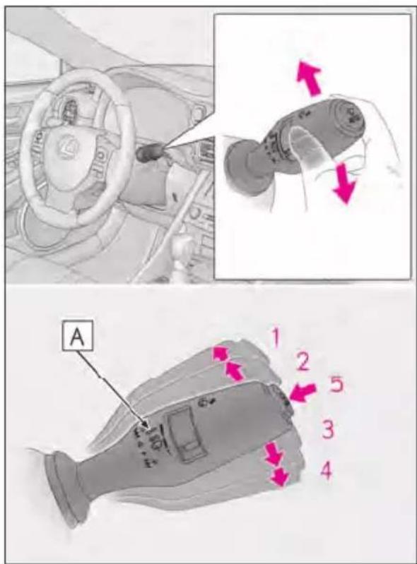 Diagram illustrating car steering wheel and dashboard components with numbered parts and directional arrows indicating movement or adjustment.