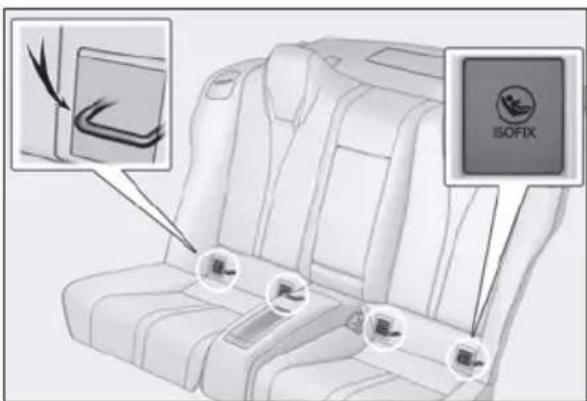 ISOFIX