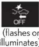 LEXUS RC F (2024) - Warning lights - 15