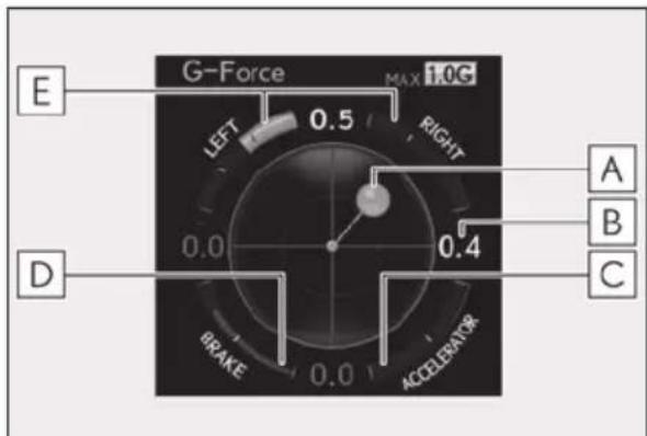 G-Force MAX 1.0C E LEFT 0.5 RIGHT 0.0 0.4 D BRANE ACCELERATOR A B C