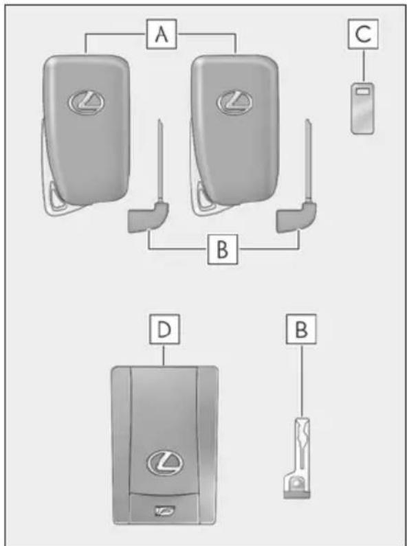 LEXUS RC F (2024) - The keys - 1