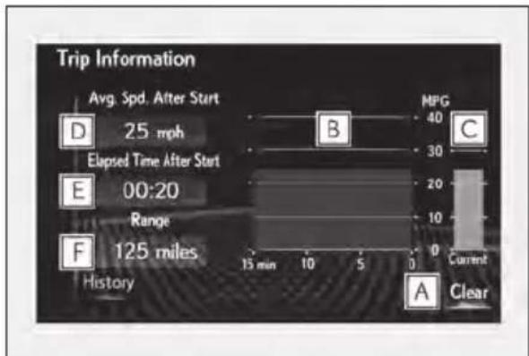 Trip Information Avg. Spd. After Start D 25 mph Elapsed Time After Start E 00:20 Range F 125 miles History B MPG 40 30 20 10 0 Current A Clear
