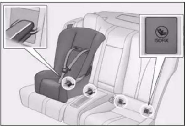 LEXUS RC F (2024) - ■ Types of child restraint system installation methods - 2