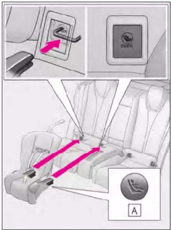Diagram illustrating seatbelting instructions with labeled buttons and directional arrows, showing how to switch a seatbelt.